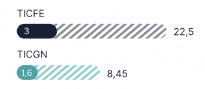 Calibrage des données techniques des contrats d'énergie